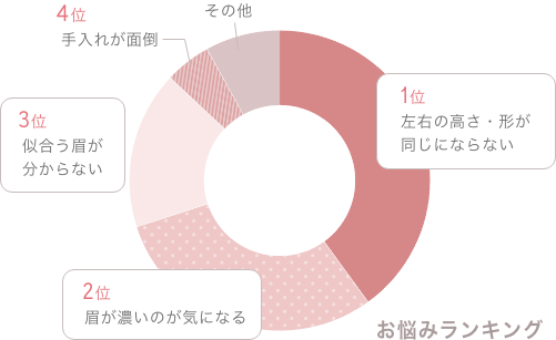 円グラフ