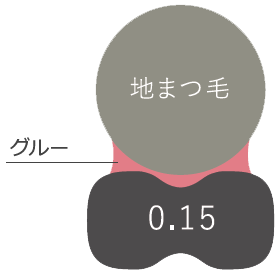 地まつげとの接着する様子