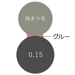 グルーの付き方(シングル)