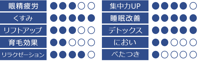 マーマリングスパの効果