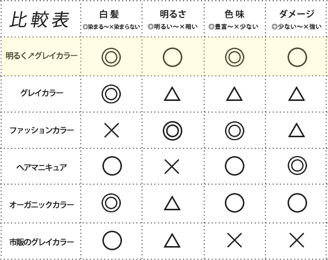 ヘアカラーの種類