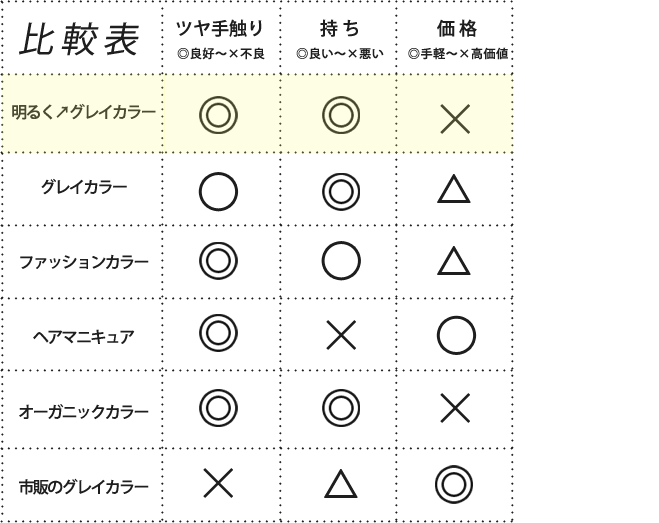 ヘアカラーの種類