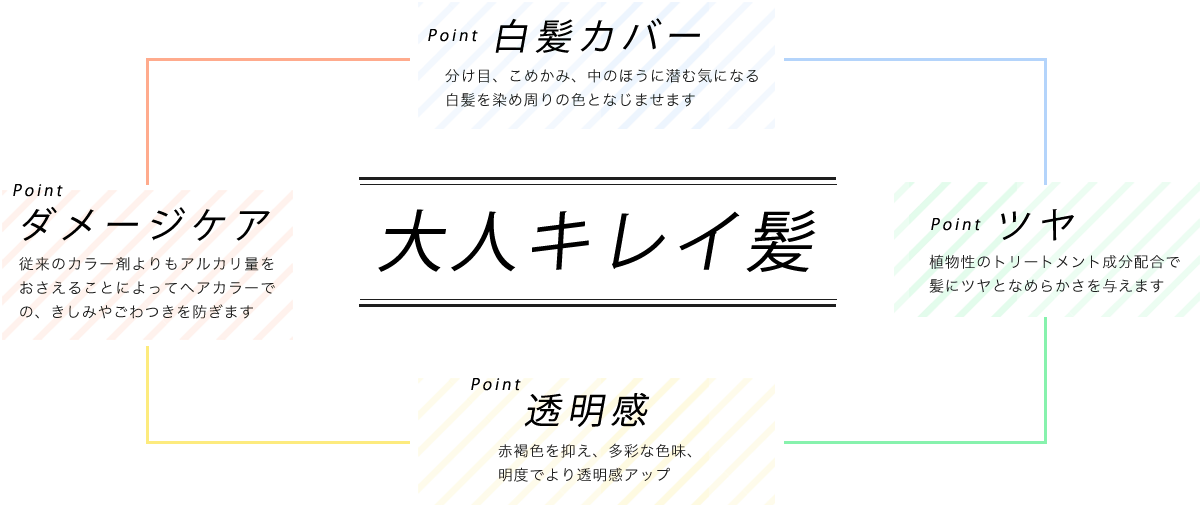 白髪染めでも明るくダメージレスに染めたい、その悩みにお応えします