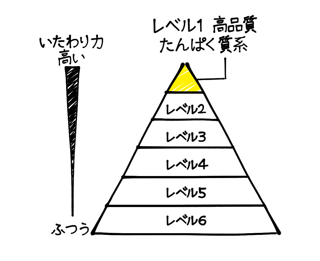 いたわり力図