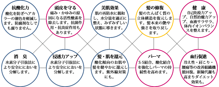 ホリスティックカラーでダメージレスなカラーが可能に 奈良 京都 大阪の美容室 ハピネス ホリスティックカラーでダメージレスなカラーが可能に 奈良 京都 大阪の美容室 ハピネス